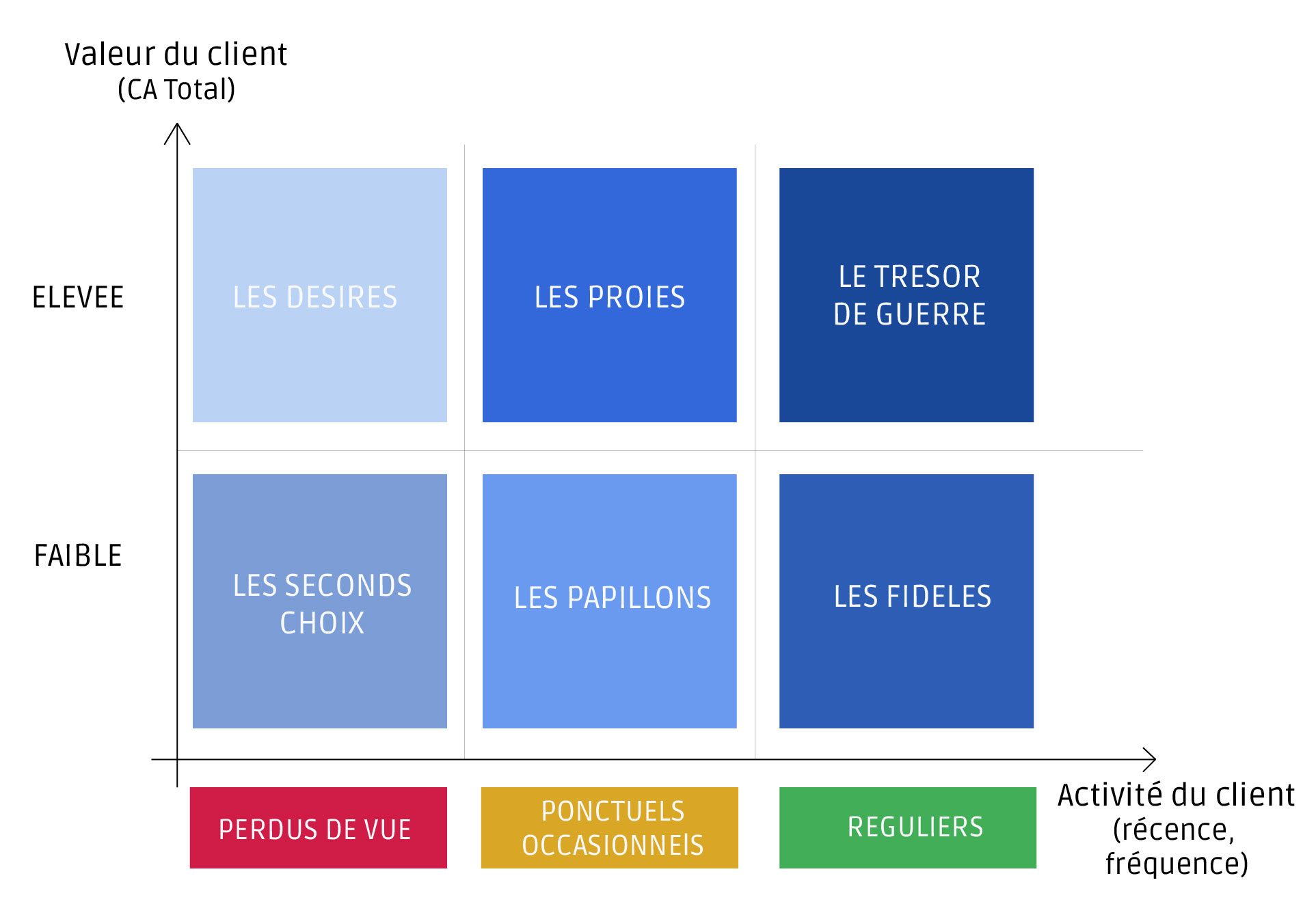 Clients_RFM